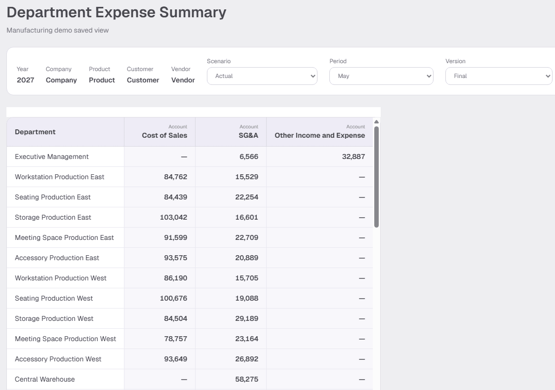 Prism configurable analysis view