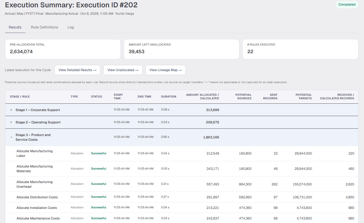 Prism execution history details and allocation results