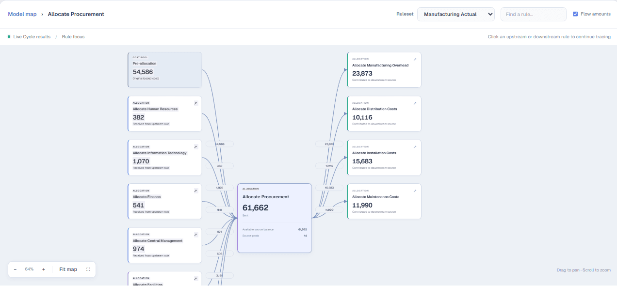 Prism lineage map tracing costs through allocations
